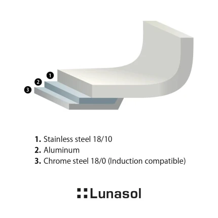 Pasta Pot 24 x 17 cm, 6.5 l — Merkur Lunasol Pans conical