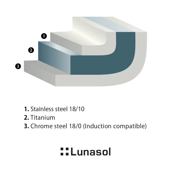 Cooking Pot with Glass Lid 20 x 12 cm, 3.7 lt — Sirius TITAN 3ply Lunasol Pans mirror