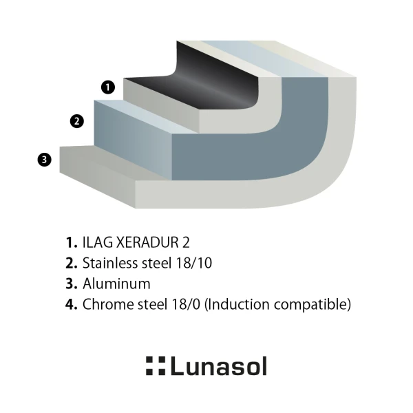 Panvica ø 18 cm, H: 7 cm - Saturn Lunasol