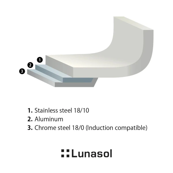 Saucepan Ø 14 cm, H: 6.5 cm — Sirius Triply Lunasol Pans mirror