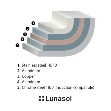 Hrniec Merkur Luxus so sklenenou pokrievkou 4,9 l Platinum Lunasol