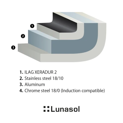 Kastrol Ø 16 cm, V: 7,5 cm, bez poklice — Saturn Lunasol